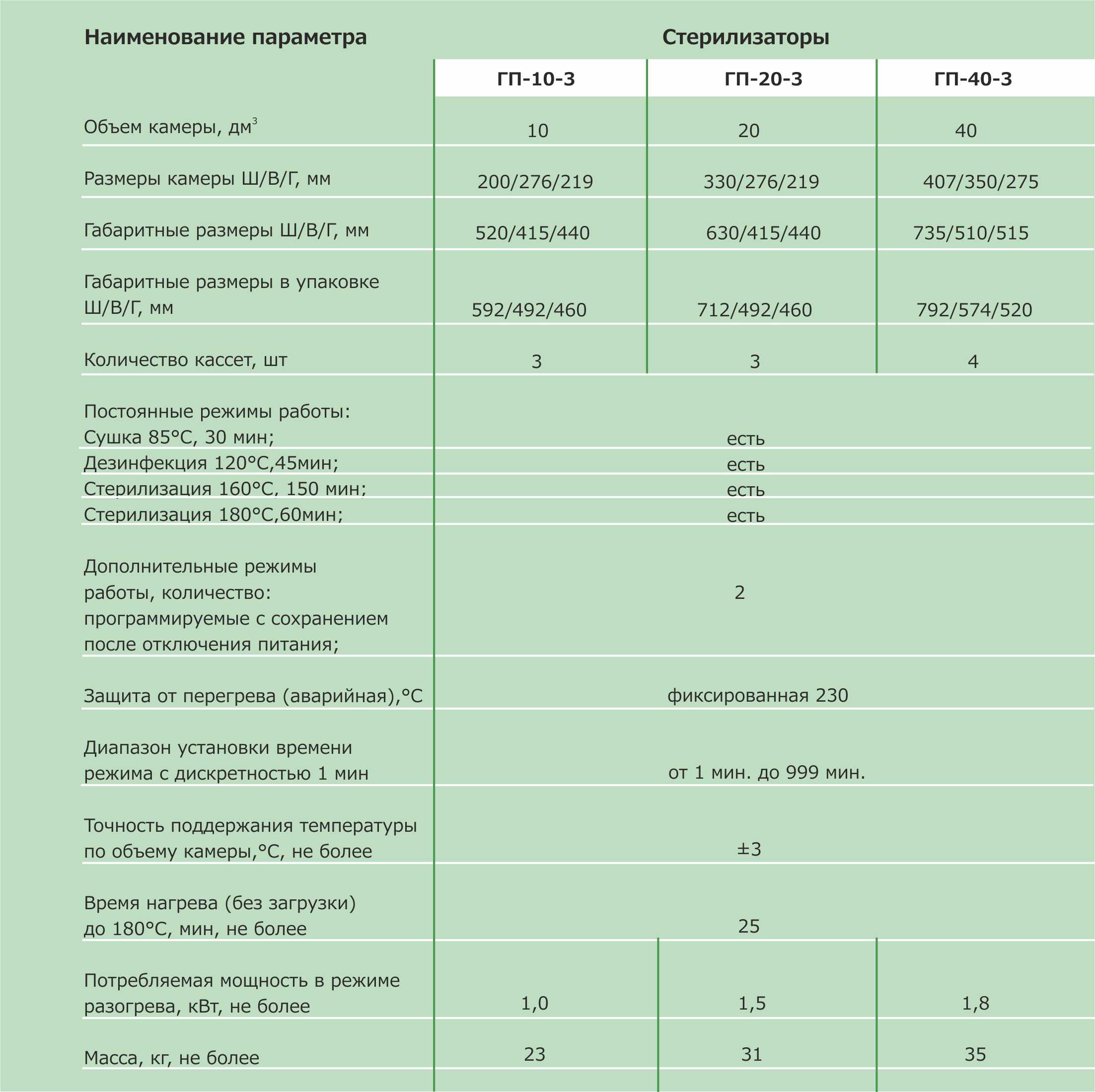 Сухожар Витязь Гп 10 Купить Минск